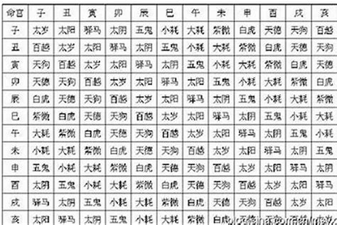 12神煞|八字命宫十二神煞及其命理解析